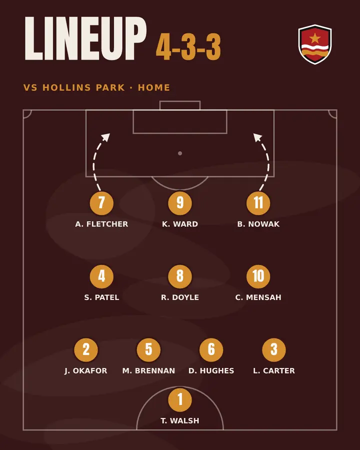 Lineup card: Riverside Athletic 4-3-3 against Hollins Park, players placed on a tactics board with shirt numbers