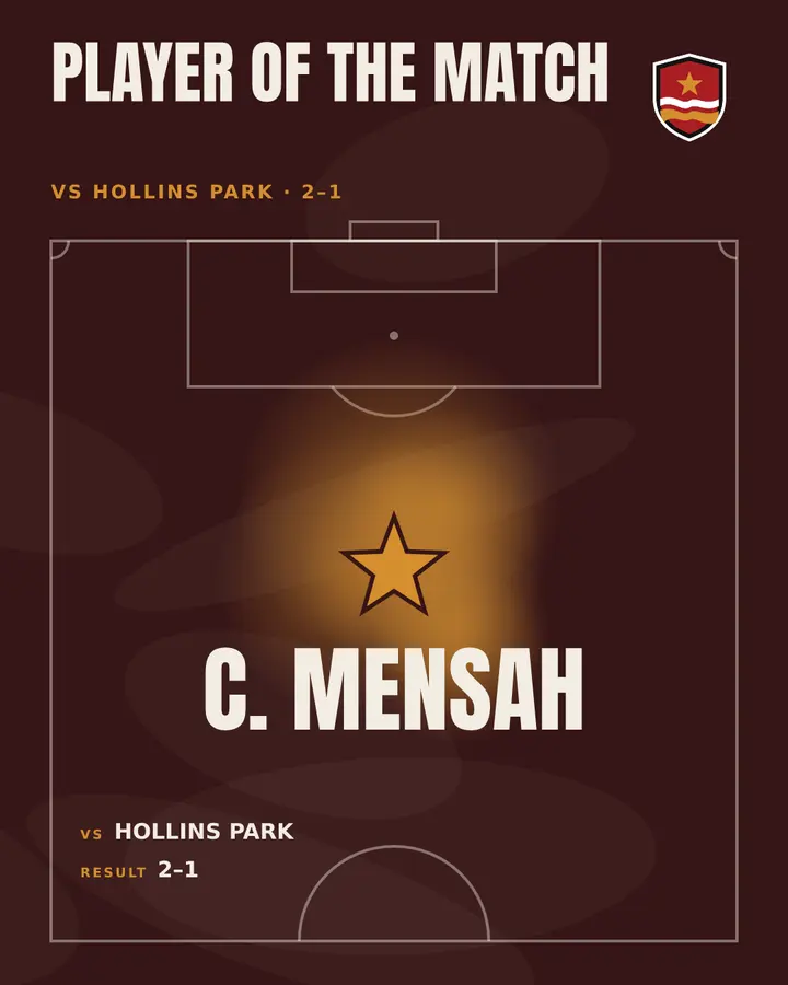 Player of the match card for C. Mensah after Riverside Athletic beat Hollins Park 2-1