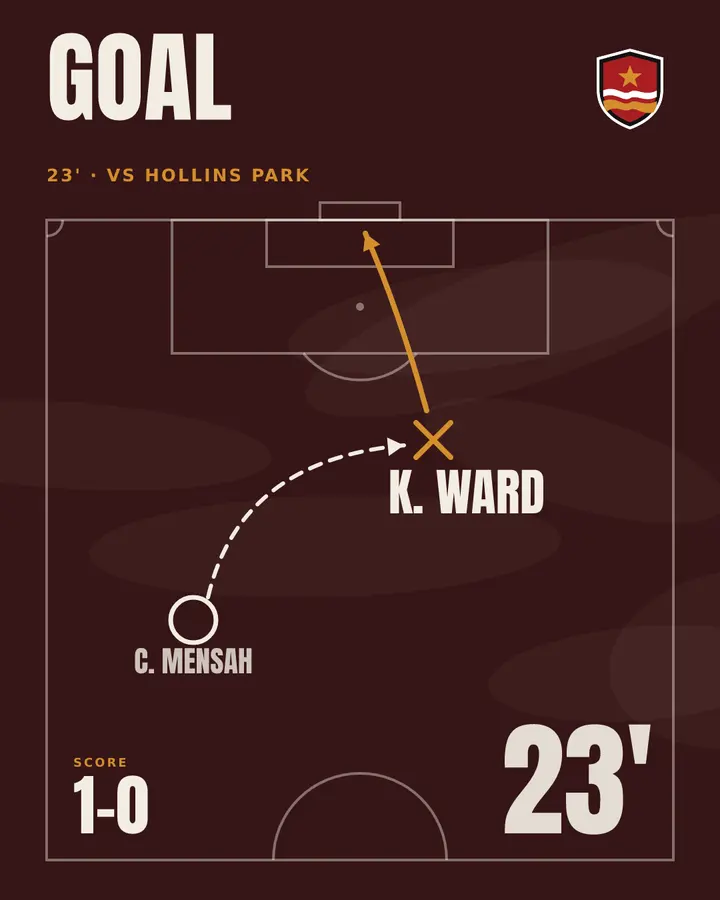 Goal card for Riverside Athletic in the Tactics board look